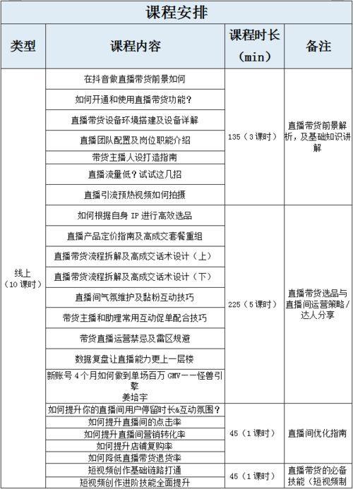 今日头条网红训练计划,全方位网红训练计划深度解析