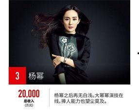 电影明星排行榜,揭秘年度电影明星排行榜