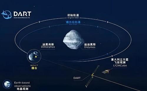 星球轨道最新爆料,宇宙奥秘再掀波澜